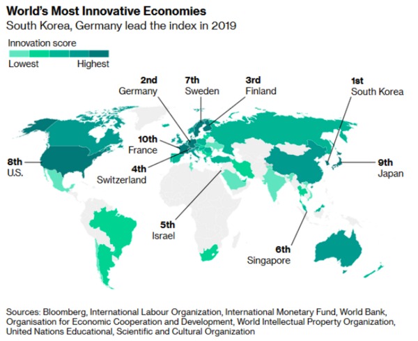 World's most innovative economies